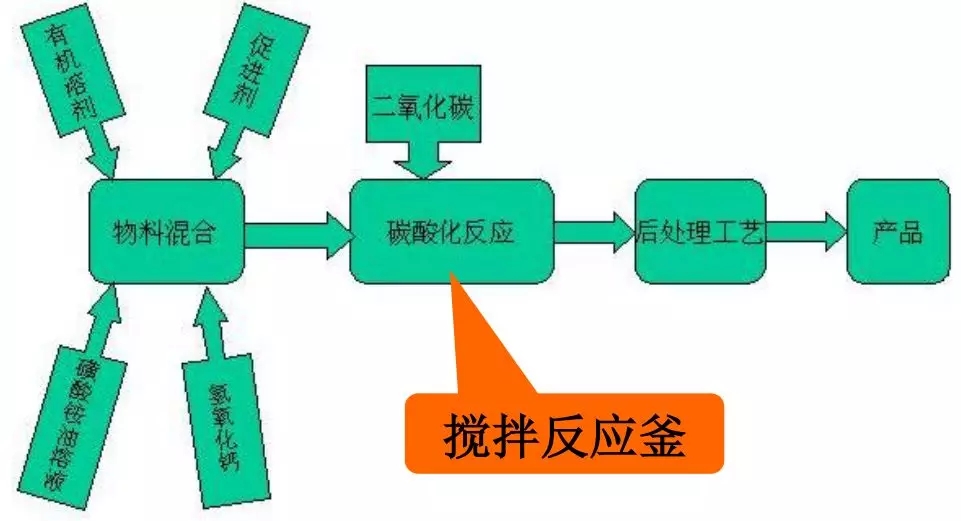 毋伟教授 石墨烯