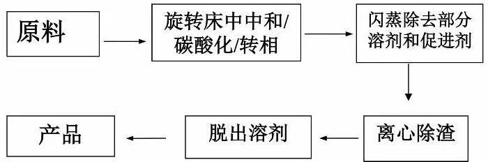 毋伟教授 石墨烯