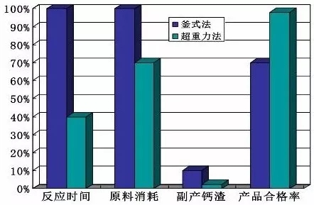 毋伟教授 石墨烯