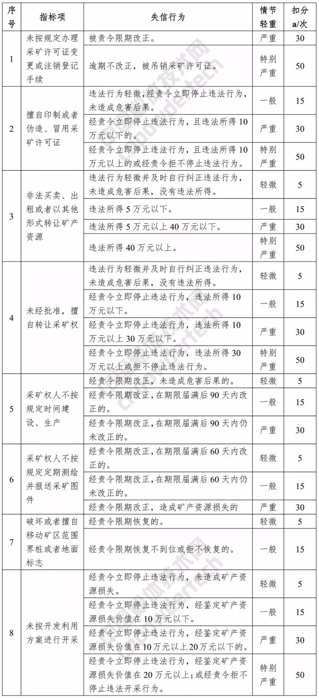 信用 浙江 评价标准