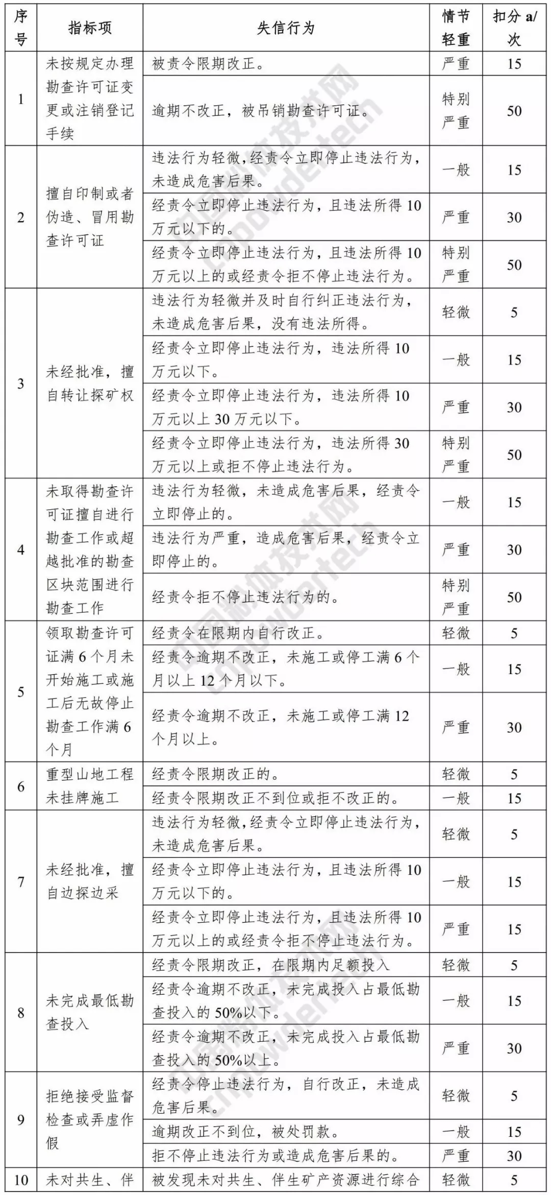 信用 浙江 评价标准