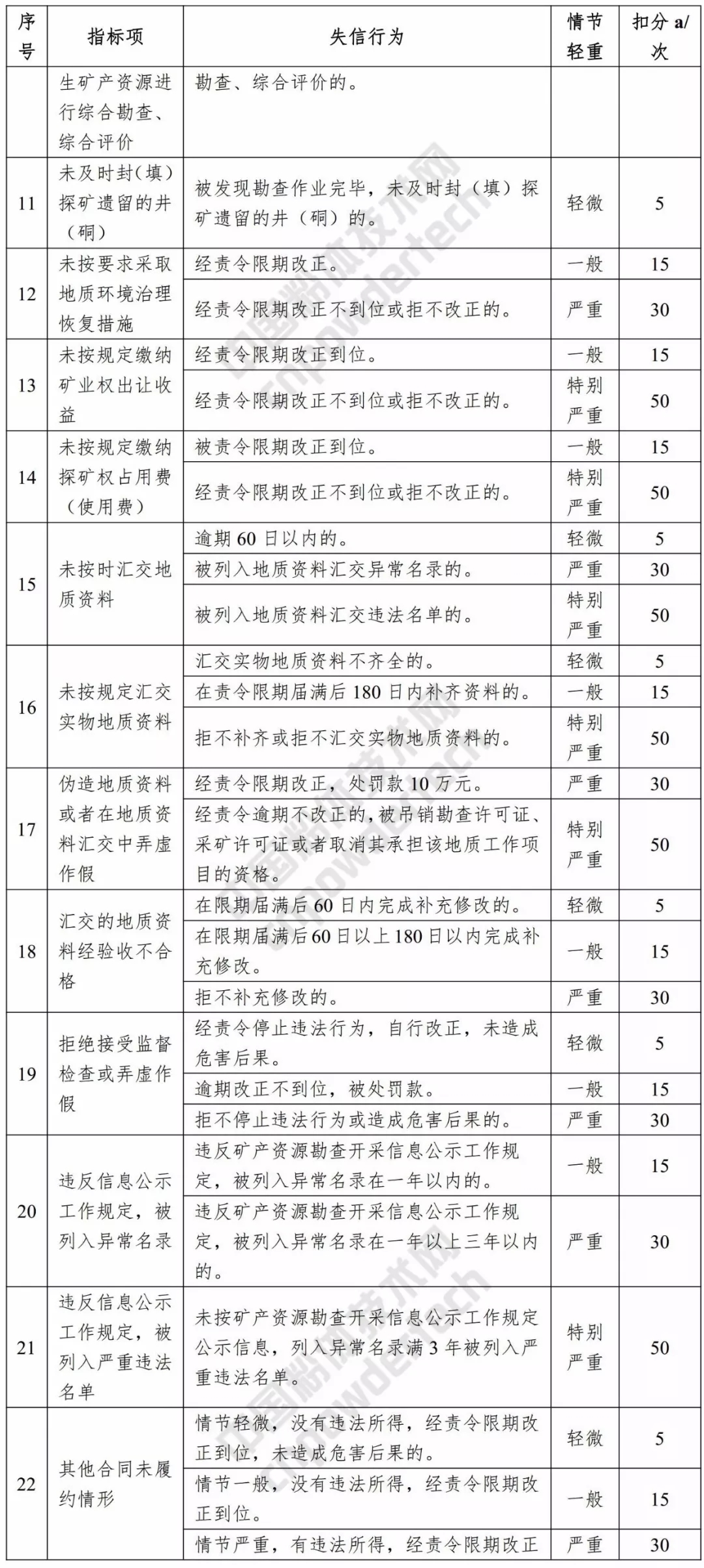 信用 浙江 评价标准