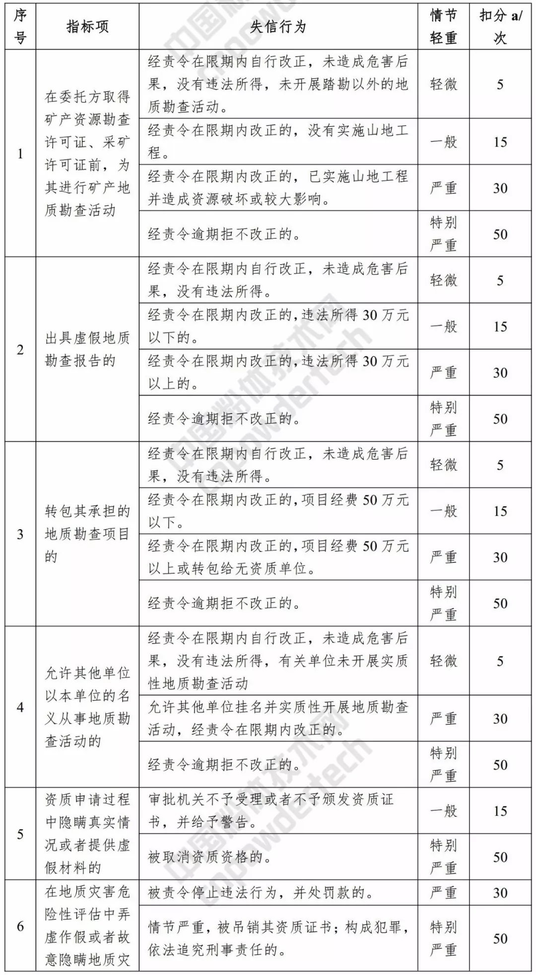 信用 浙江 评价标准