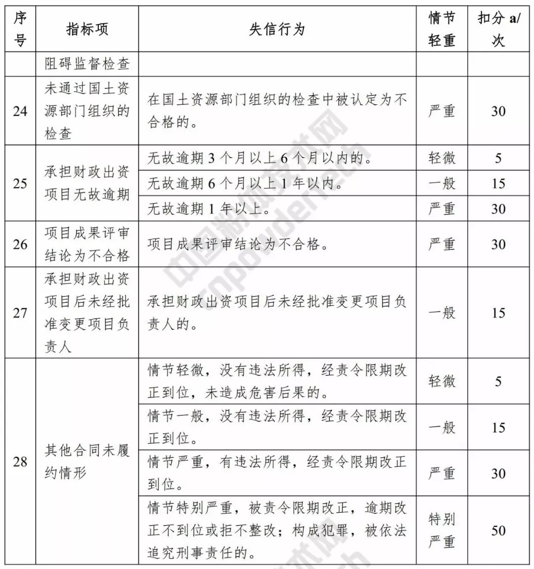 信用 浙江 评价标准