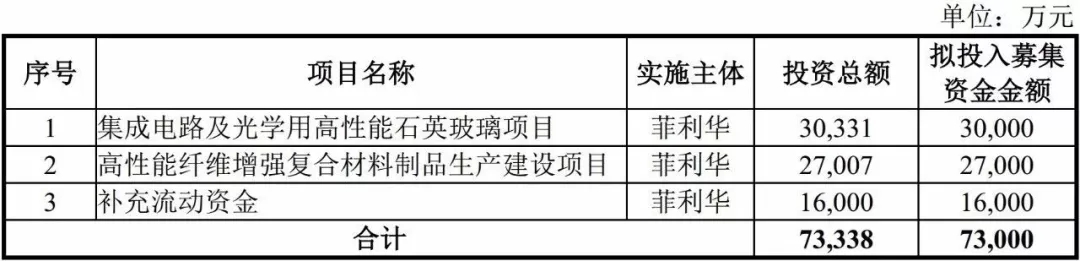 菲利华 石英玻璃锭 纤维增强材料