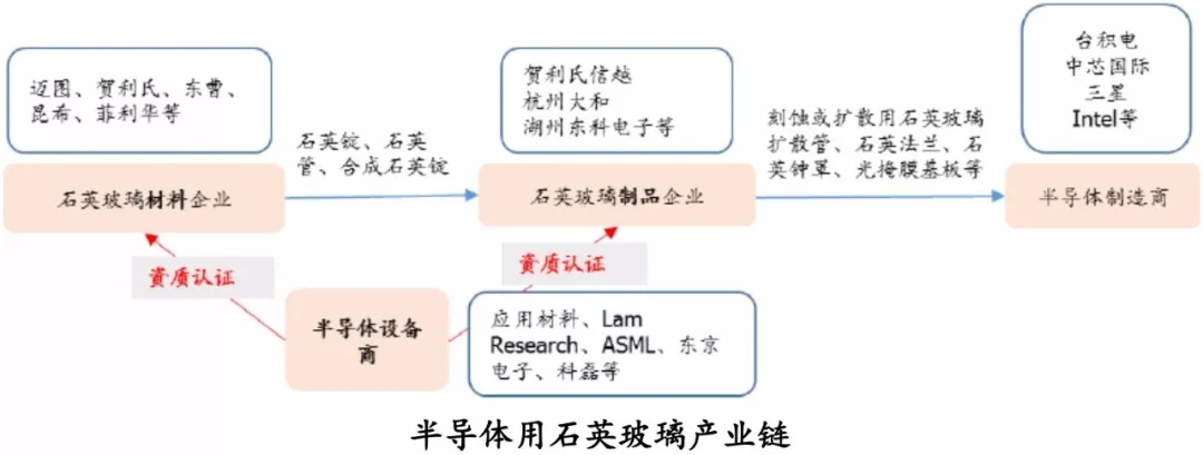 菲利华 石英玻璃锭 纤维增强材料
