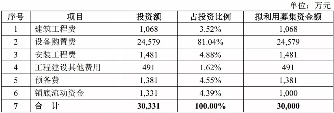 菲利华 石英玻璃锭 纤维增强材料