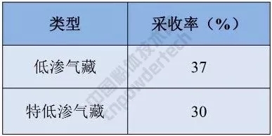 自然资源部 硅灰石 硅藻土 矿产