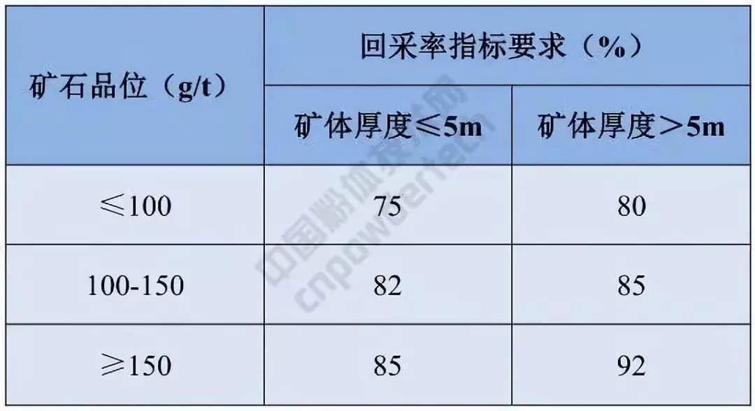 自然资源部 硅灰石 硅藻土 矿产