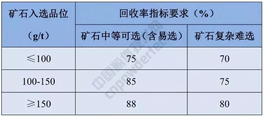 自然资源部 硅灰石 硅藻土 矿产
