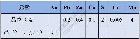 自然资源部 硅灰石 硅藻土 矿产