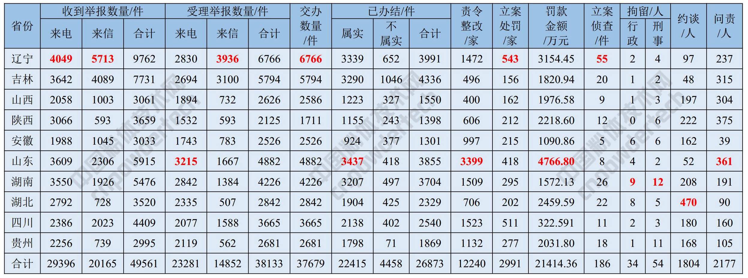 中央环保 回头看