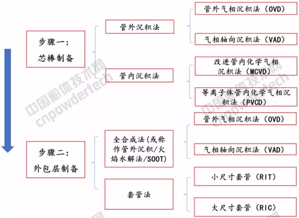 光通讯 石英 市场规模