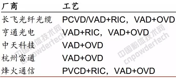 光通讯 石英 市场规模