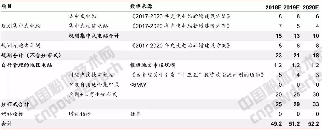 光伏装机量 石英坩埚