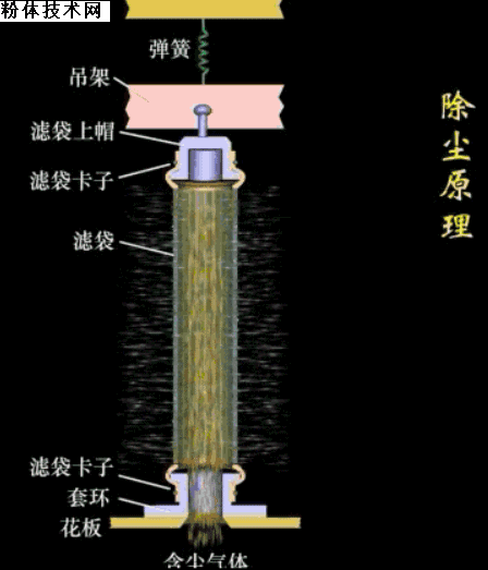环保 除尘设备