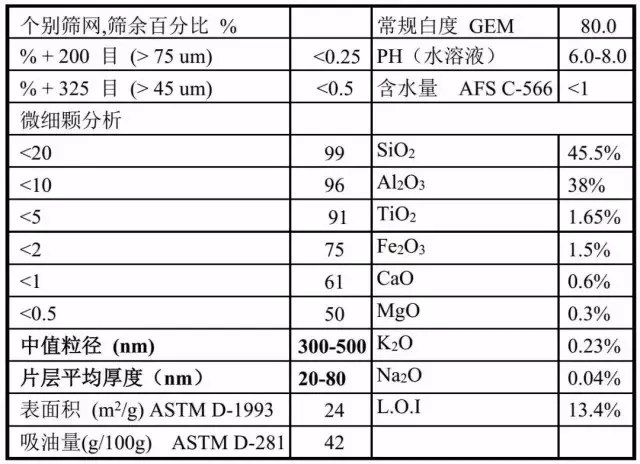 纳米高岭土 橡塑材料 复合材料