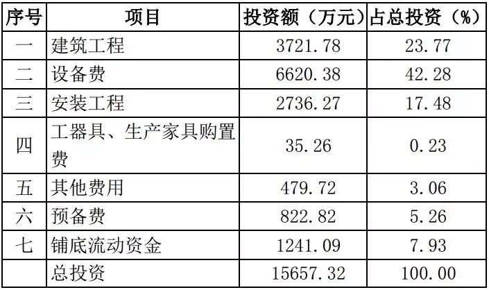 广东 光华科技 锂辉石