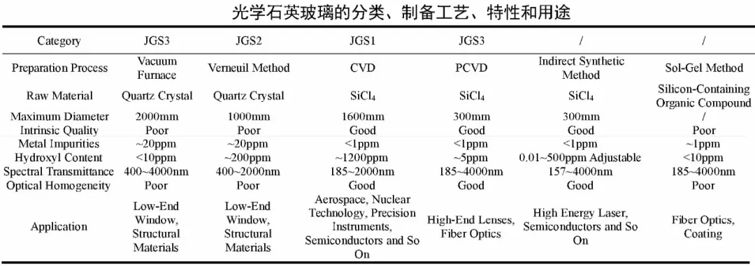 光学 石英玻璃