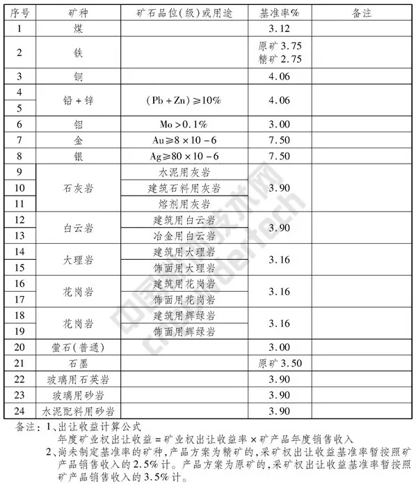 河北 基准价