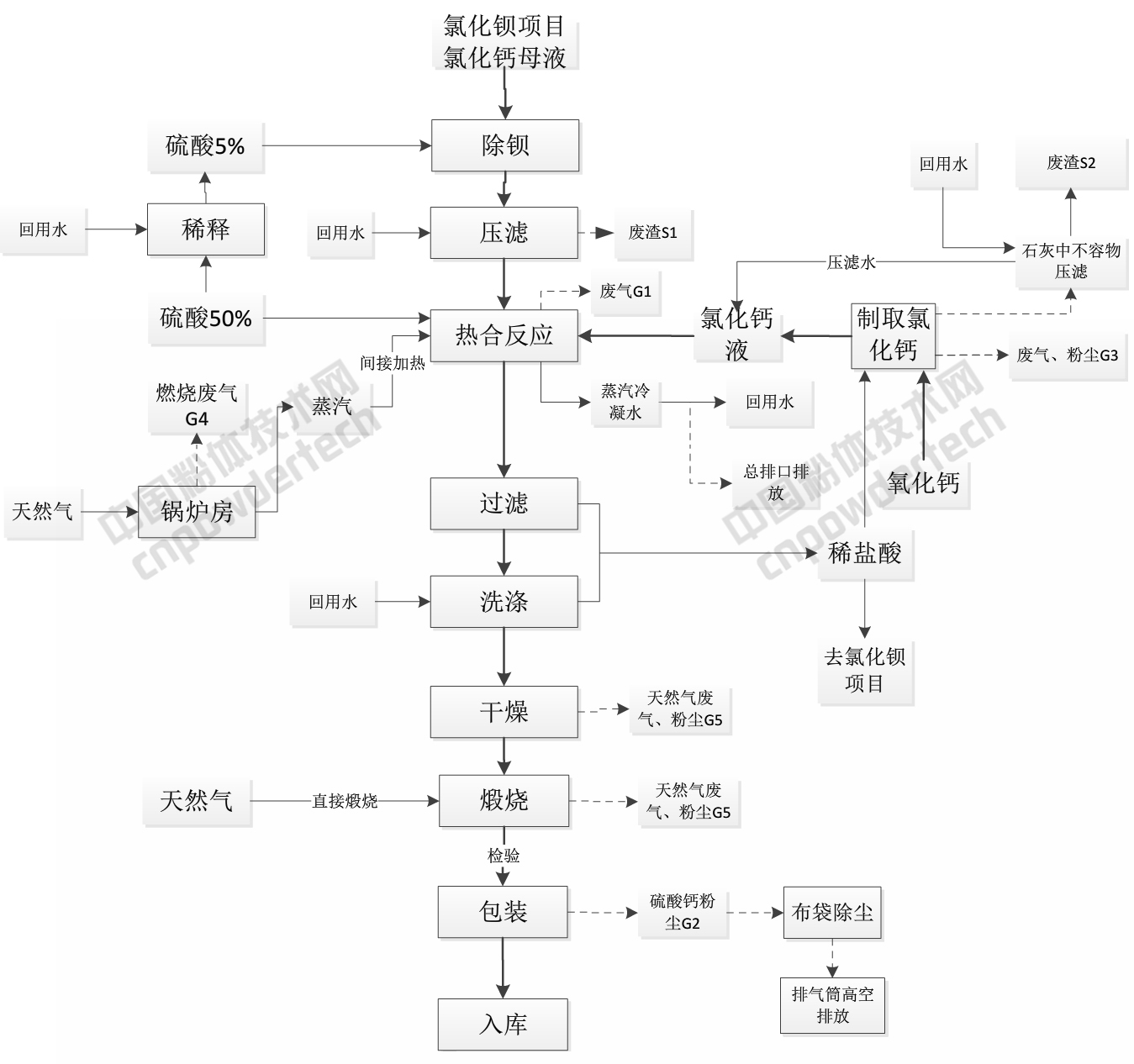 石膏 晶须 制备 应用 市场