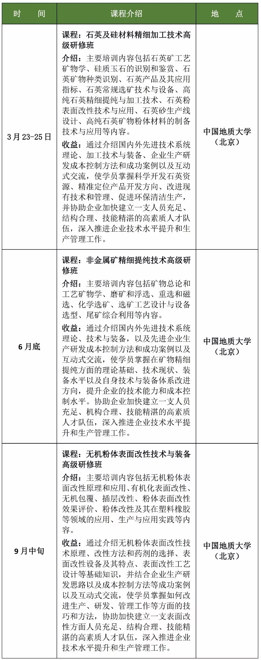 石英 改性 尾矿处理 培训班 2019