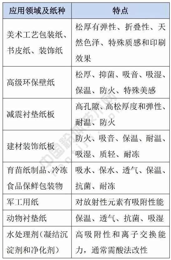 蛭石 纸张 应用
