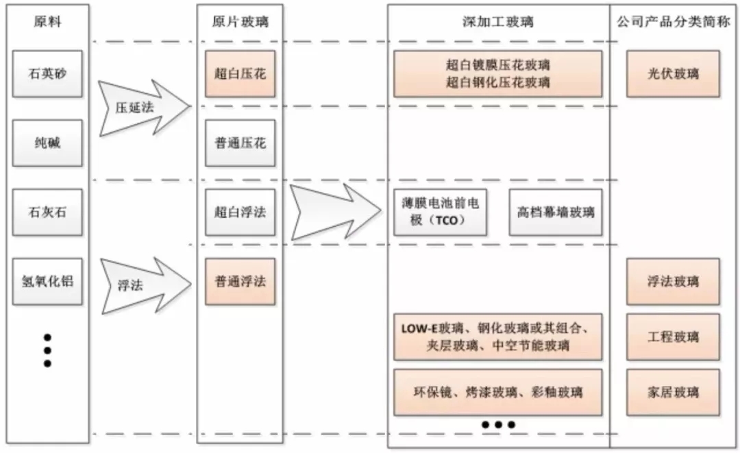 福莱特 玻璃 石英 A股 加工