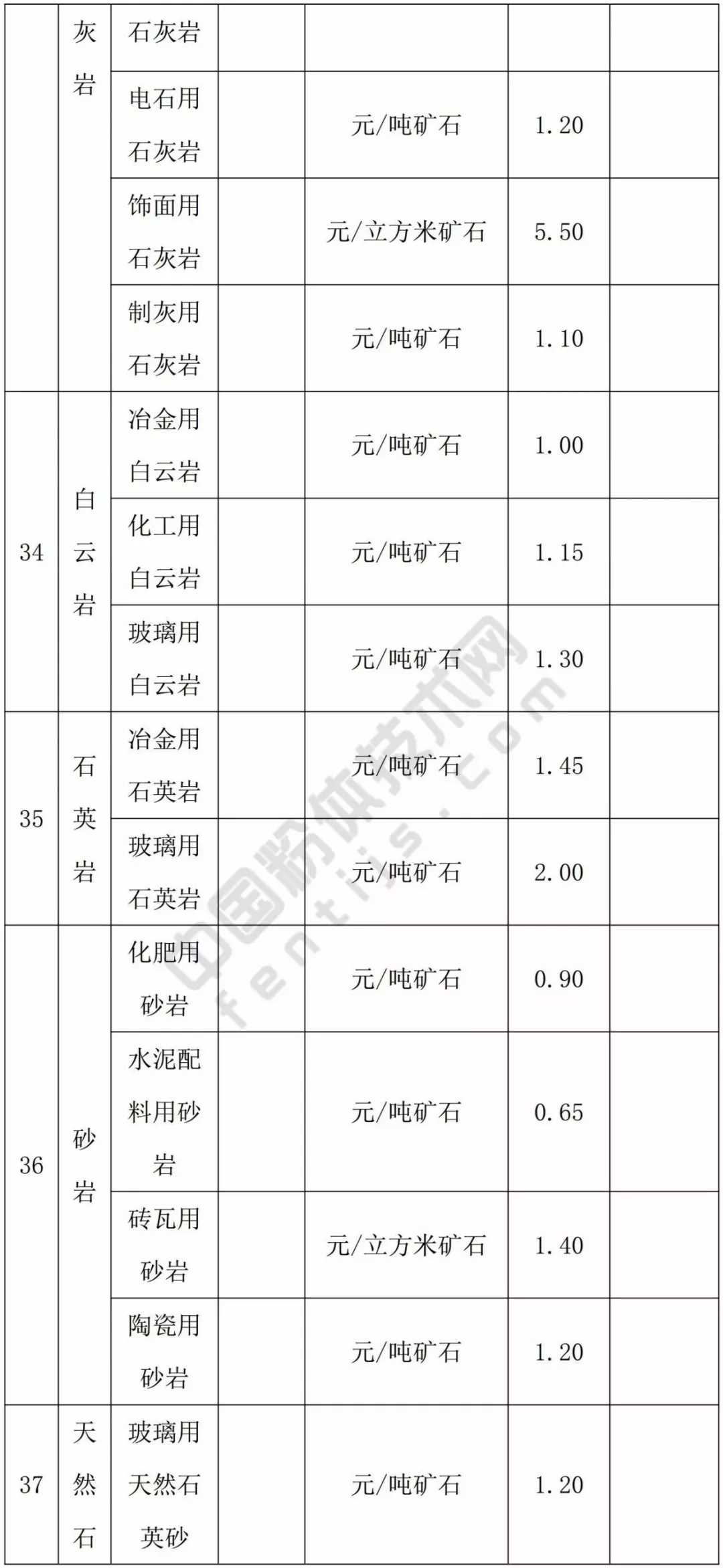 甘肃 方解石 石英 高岭土 膨润土 矿业权 基准价
