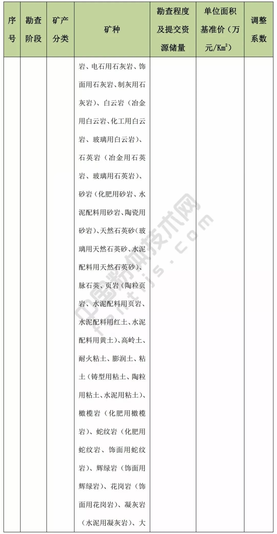 甘肃 方解石 石英 高岭土 膨润土 矿业权 基准价