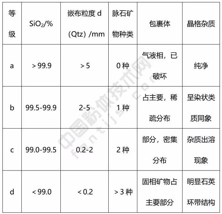 高纯 石英砂 原料