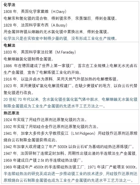 镁 进阶之路