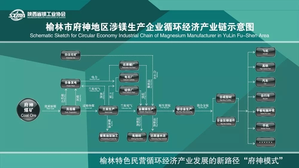 镁 进阶之路
