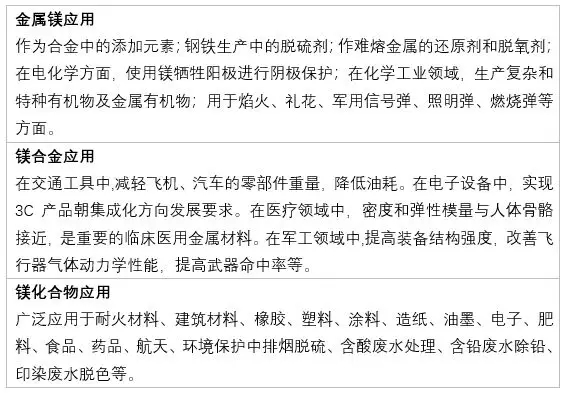镁 进阶之路