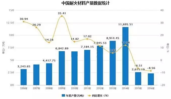 镁 进阶之路