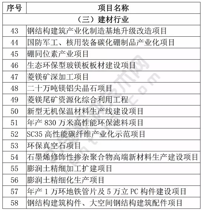 石墨烯 膨润土 滑石粉 菱镁矿 辽宁