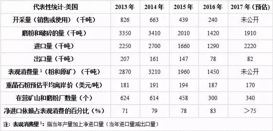 重晶石 矿产品 数据调查 报告