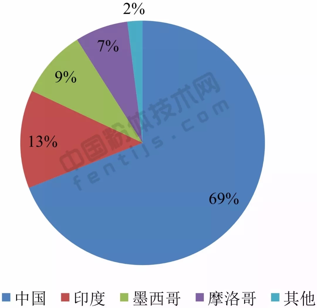 重晶石 矿产品 数据调查 报告