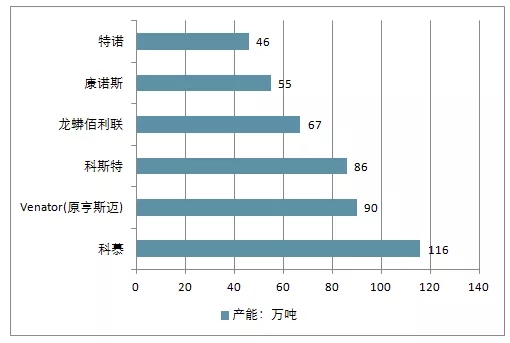 新年 涨价 钛白粉 开门红