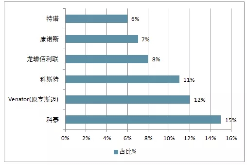 新年 涨价 钛白粉 开门红