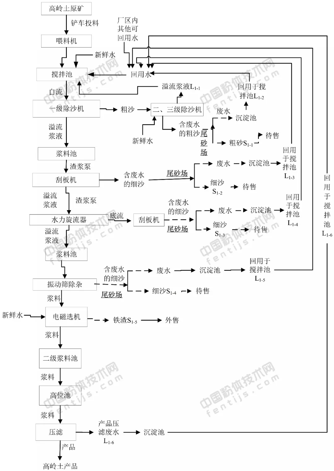 煅烧高岭土生产工艺 - 知乎