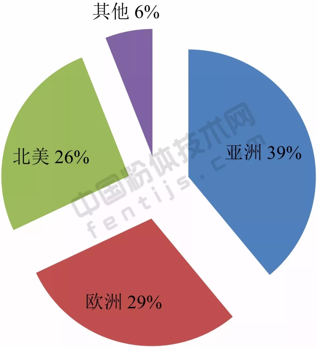 亚洲 重钙 产能 应用 生产商