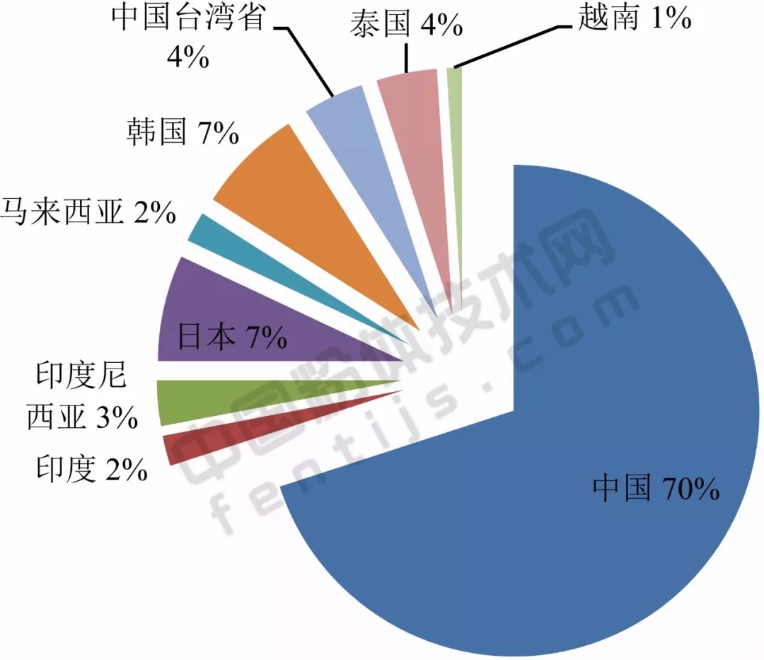 亚洲 重钙 产能 应用 生产商