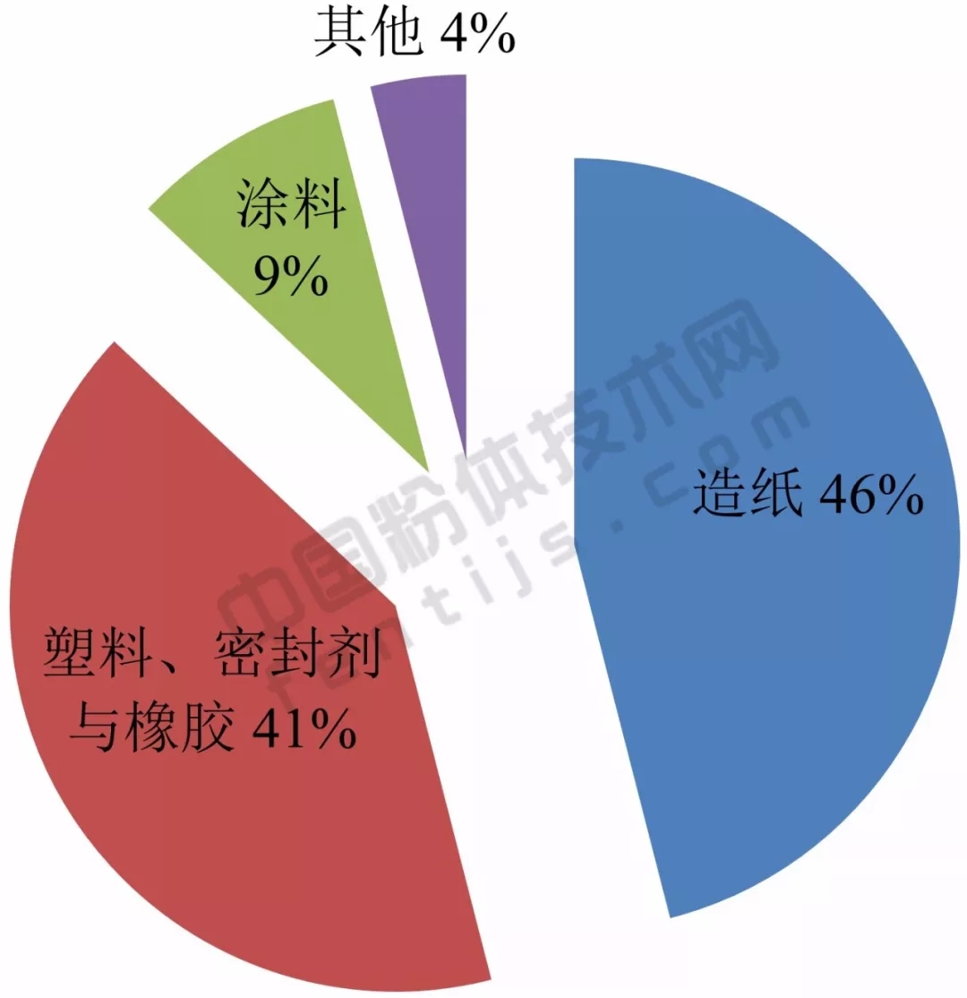 亚洲 重钙 产能 应用 生产商