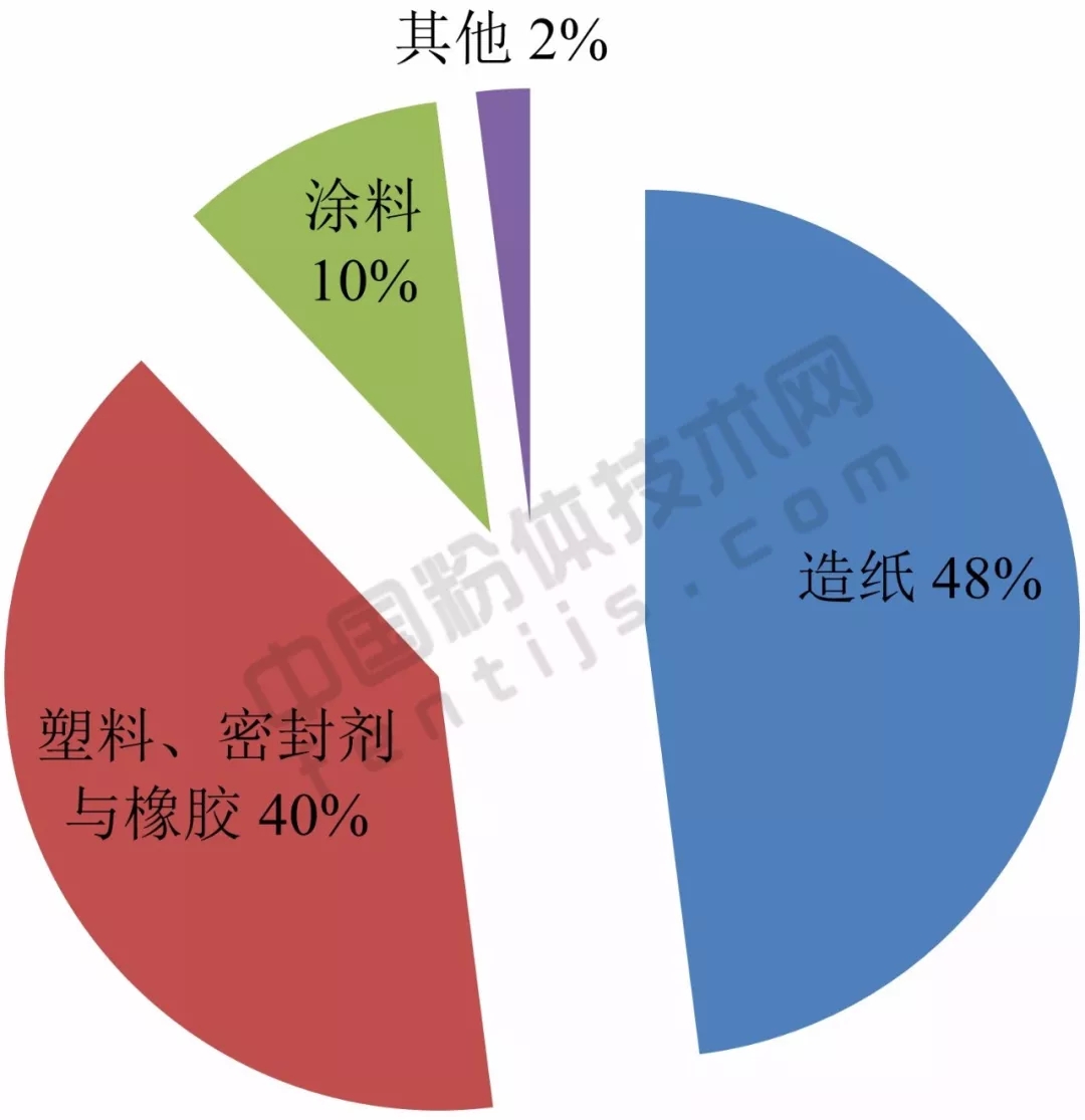 亚洲 重钙 产能 应用 生产商