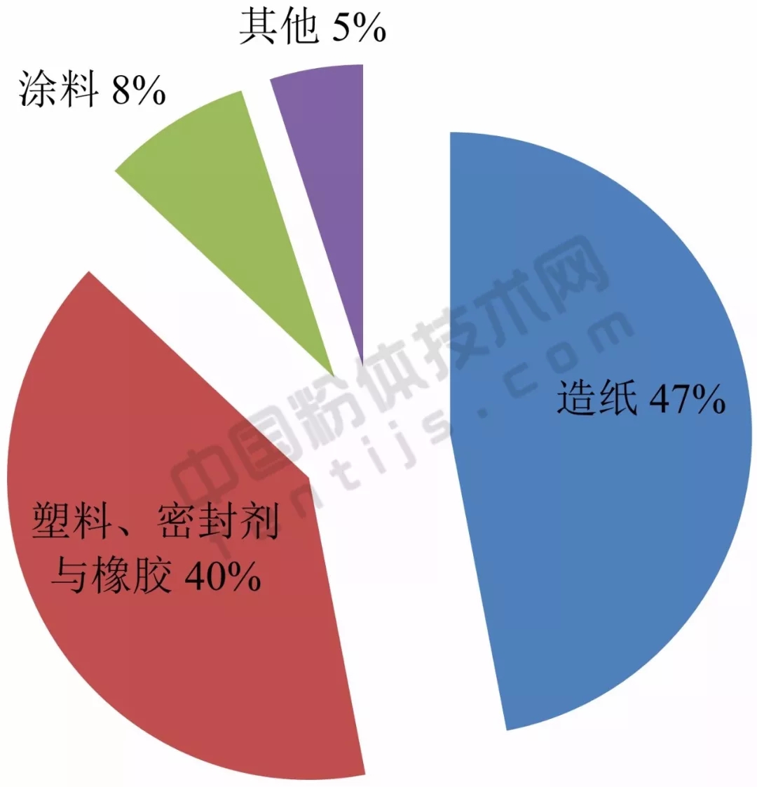 亚洲 重钙 产能 应用 生产商