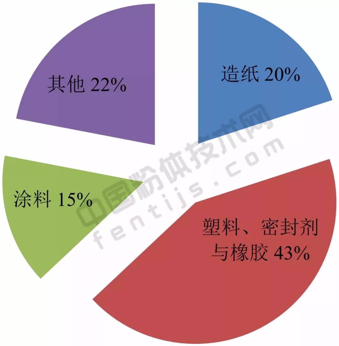 亚洲 重钙 产能 应用 生产商