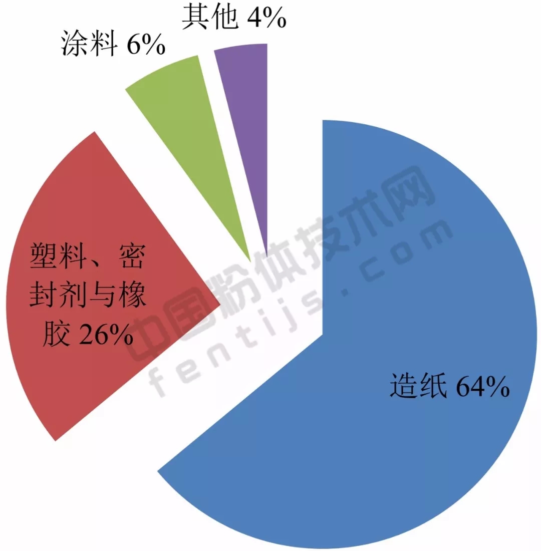 亚洲 重钙 产能 应用 生产商