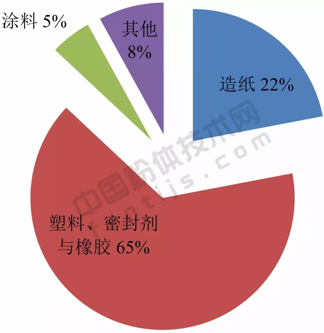 亚洲 重钙 产能 应用 生产商