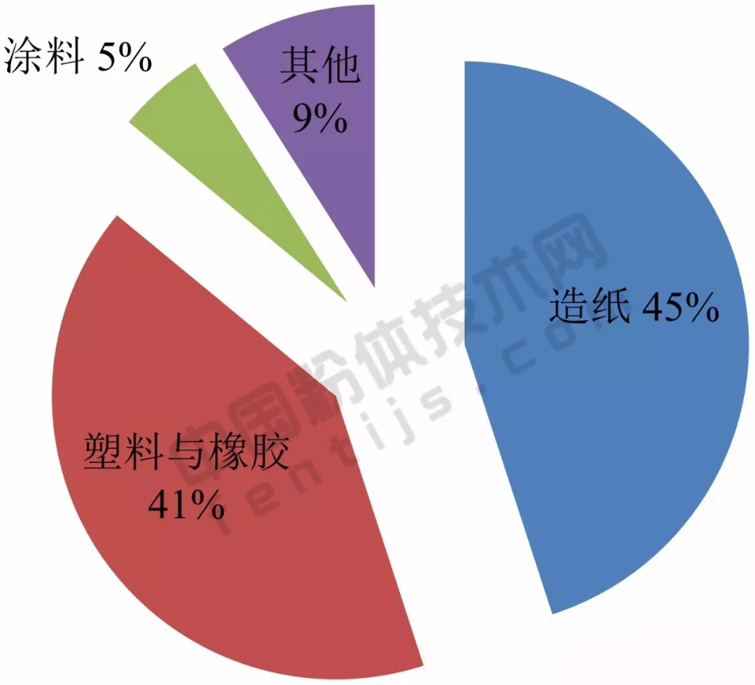 亚洲 重钙 产能 应用 生产商